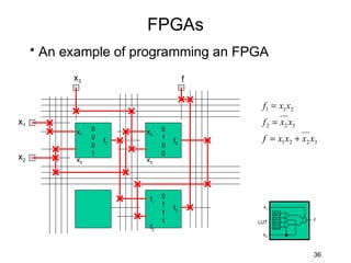 FPGAs
     • An example of programming an FPGA
           x3                           f


                                             f1 = x1 x2
x1                                           f 2 = x2 x3
           x1   0        x2    0
                0
                    f1
                               1
                                   f2        f = x1 x2 + x2 x3
                0              0
                1              0
x2         x2            x3




                          f1   0
                               1             x1
                                   f3
                               1                  0/1
                                                  0/1
                               1            LUT   0/1
                                                            f
                          f2                      0/1
                                             x2



                                                            36
 