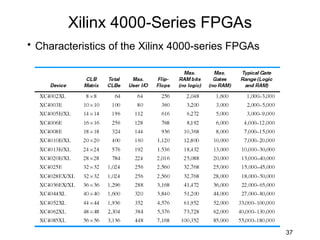 Xilinx 4000-Series FPGAs
• Characteristics of the Xilinx 4000-series FPGAs




                                                    37
 