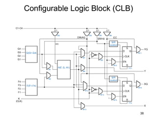 Configurable Logic Block (CLB)




                                 38
 
