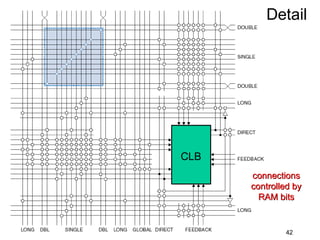 Detail




CLB
      connections
      controlled by
        RAM bits


              42
 