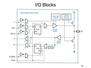 I/O Blocks




             44
 