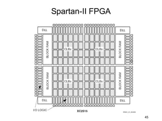 Spartan-II FPGA




                  45
 
