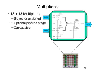 Multipliers
• 18 x 18 Multipliers
  – Signed or unsigned 18 bit
  – Optional pipeline stage            36 bit
  – Cascadable
                         18 bit




                                  48
 