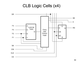 CLB Logic Cells (x4)




                       50
 