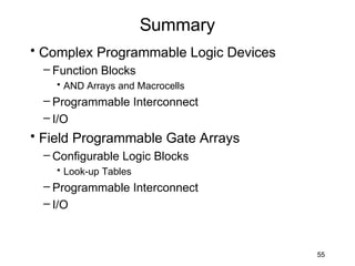 Summary
• Complex Programmable Logic Devices
  – Function Blocks
    • AND Arrays and Macrocells
  – Programmable Interconnect
  – I/O
• Field Programmable Gate Arrays
  – Configurable Logic Blocks
    • Look-up Tables
  – Programmable Interconnect
  – I/O



                                       55
 