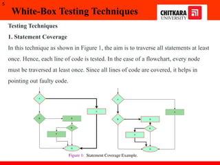 oose ppt white box testing and black box | PPTX