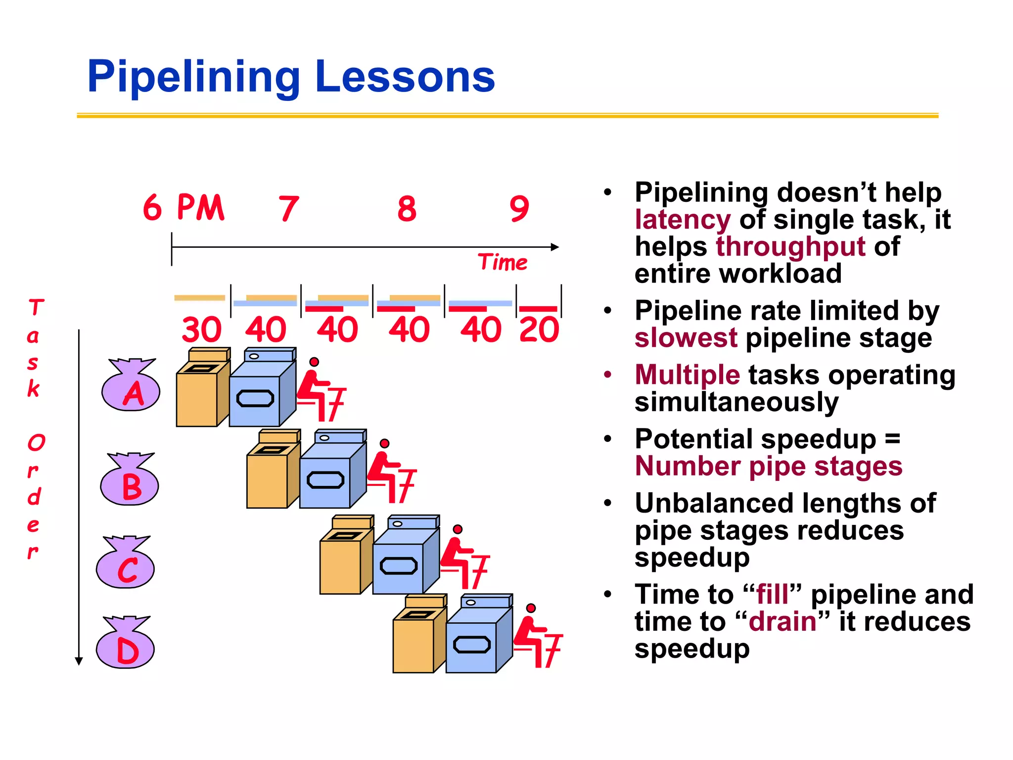 Pipelining Lessons
• Pipelining doesn’t help
latency of single task, it
helps throughput of
entire workload
• Pipeline rate limited by
slowest pipeline stage
• Multiple tasks operating
simultaneously
• Potential speedup =
Number pipe stages
• Unbalanced lengths of
pipe stages reduces
speedup
• Time to “fill” pipeline and
time to “drain” it reduces
speedup
A
B
C
D
6 PM 7 8 9
T
a
s
k
O
r
d
e
r
Time
30 40 40 40 40 20
 