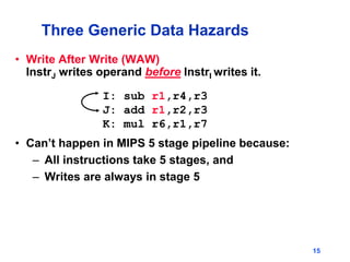 15
Three Generic Data Hazards
• Write After Write (WAW)
InstrJ writes operand before InstrI writes it.
• Can’t happen in MIPS 5 stage pipeline because:
– All instructions take 5 stages, and
– Writes are always in stage 5
I: sub r1,r4,r3
J: add r1,r2,r3
K: mul r6,r1,r7
 
