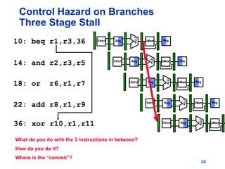 20
Control Hazard on Branches
Three Stage Stall
10: beq r1,r3,36
14: and r2,r3,r5
18: or r6,r1,r7
22: add r8,r1,r9
36: xor r10,r1,r11
Reg
ALU
DMem
Ifetch Reg
Reg
ALU
DMem
Ifetch Reg
Reg
ALU
DMem
Ifetch Reg
Reg
ALU
DMem
Ifetch Reg
Reg
ALU
DMem
Ifetch
What do you do with the 3 instructions in between?
How do you do it?
Where is the “commit”?
 