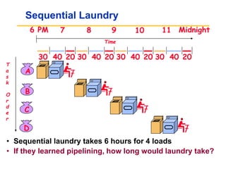 Sequential Laundry
• Sequential laundry takes 6 hours for 4 loads
• If they learned pipelining, how long would laundry take?
A
B
C
D
30 40 20 30 40 20 30 40 20 30 40 20
6 PM 7 8 9 10 11 Midnight
T
a
s
k
O
r
d
e
r
Time
 