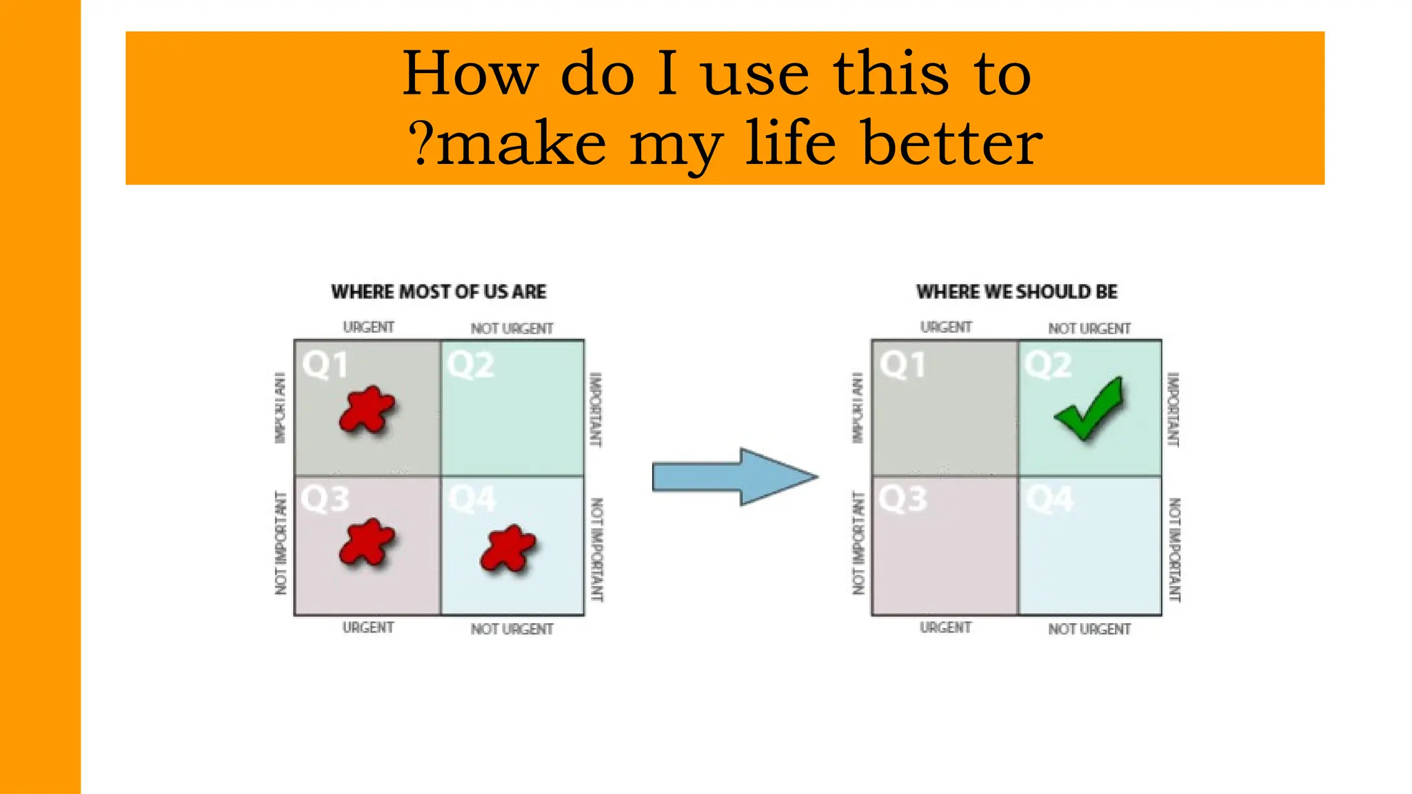 How do I use this to
make my life better
?
 