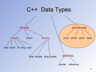 Lec2&3 data structure | PPT