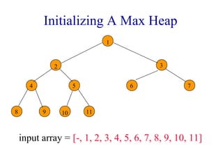 Initializing A Max Heap 
11 
8 
4 
7 
3 
6 7 
8 9 
10 
1 
5 
2 
input array = [-, 1, 2, 3, 4, 5, 6, 7, 8, 9, 10, 11] 
 