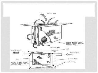 Tar Separation Secondary tar cleaning systems and technologies | PPTX