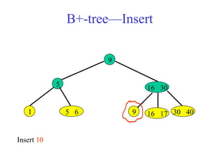 B+tree data structure and algorithm4.ppt