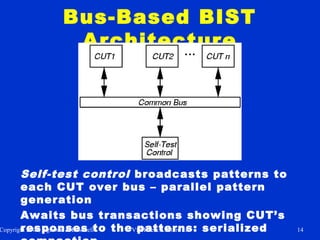 Bus Shift Patterns testing | PPT