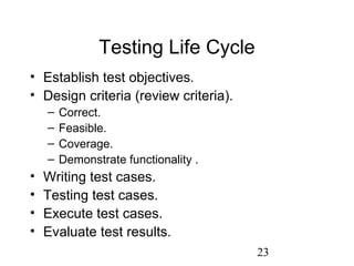 23
Testing Life Cycle
• Establish test objectives.
• Design criteria (review criteria).
– Correct.
– Feasible.
– Coverage.
– Demonstrate functionality .
• Writing test cases.
• Testing test cases.
• Execute test cases.
• Evaluate test results.
 