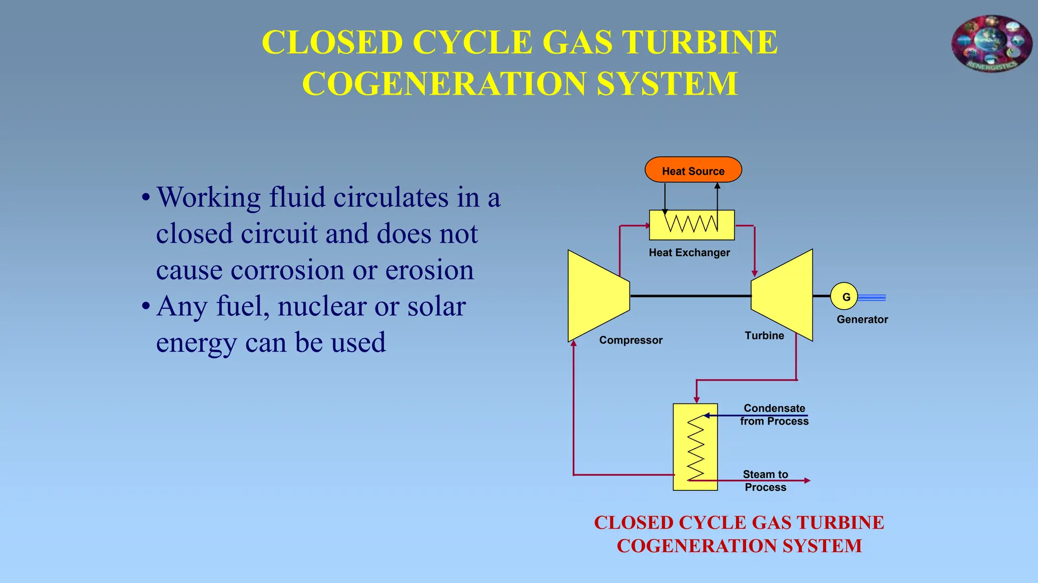 • Working fluid circulates in a
closed circuit and does not
cause corrosion or erosion
• Any fuel, nuclear or solar
energy can be used
CLOSED CYCLE GAS TURBINE
COGENERATION SYSTEM
Heat Source
G
Compressor Turbine
Generator
Condensate
from Process
Steam to
Process
Heat Exchanger
CLOSED CYCLE GAS TURBINE
COGENERATION SYSTEM
 