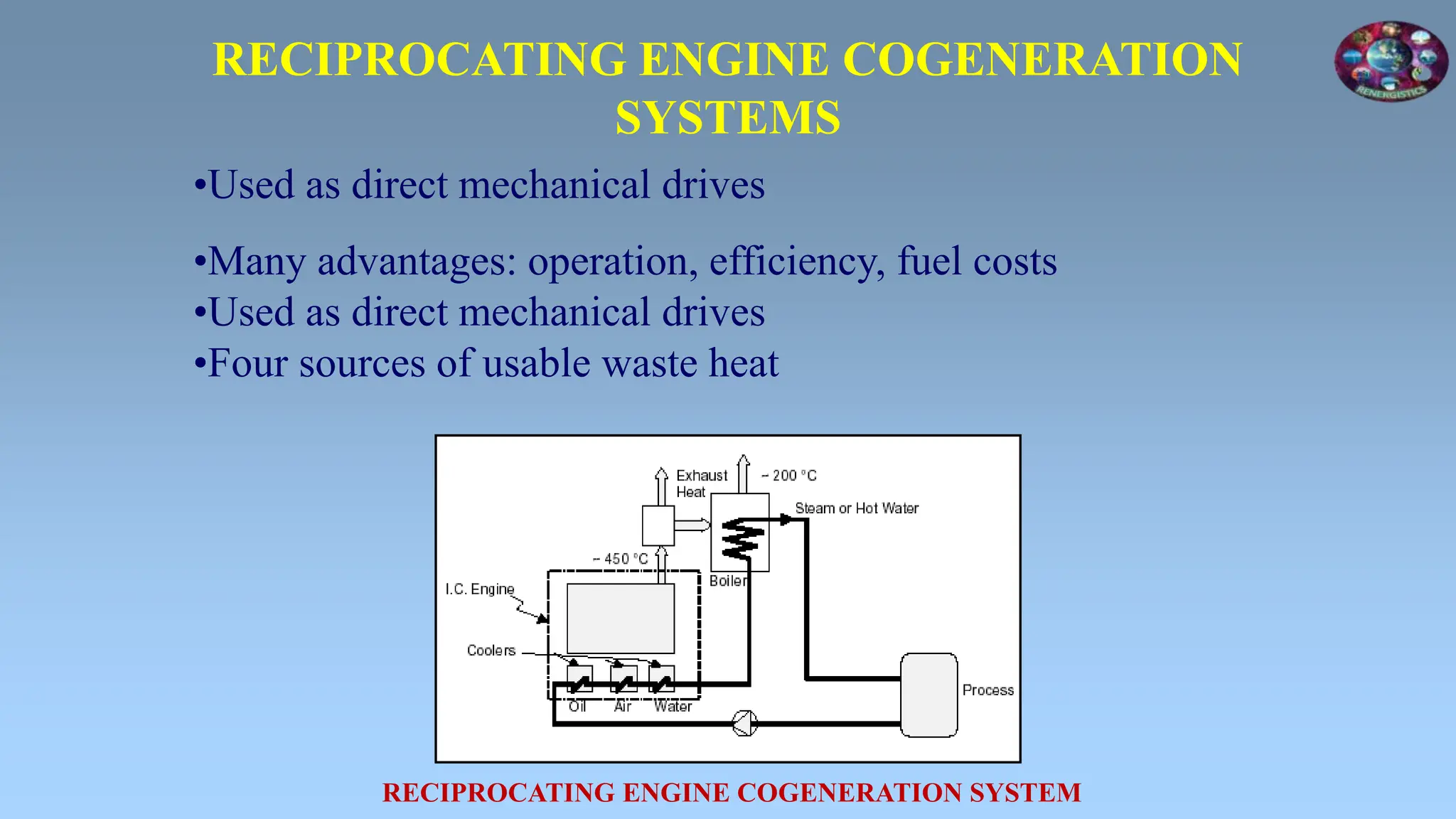 •Used as direct mechanical drives
•Many advantages: operation, efficiency, fuel costs
•Used as direct mechanical drives
•Four sources of usable waste heat
RECIPROCATING ENGINE COGENERATION
SYSTEMS
RECIPROCATING ENGINE COGENERATION SYSTEM
 