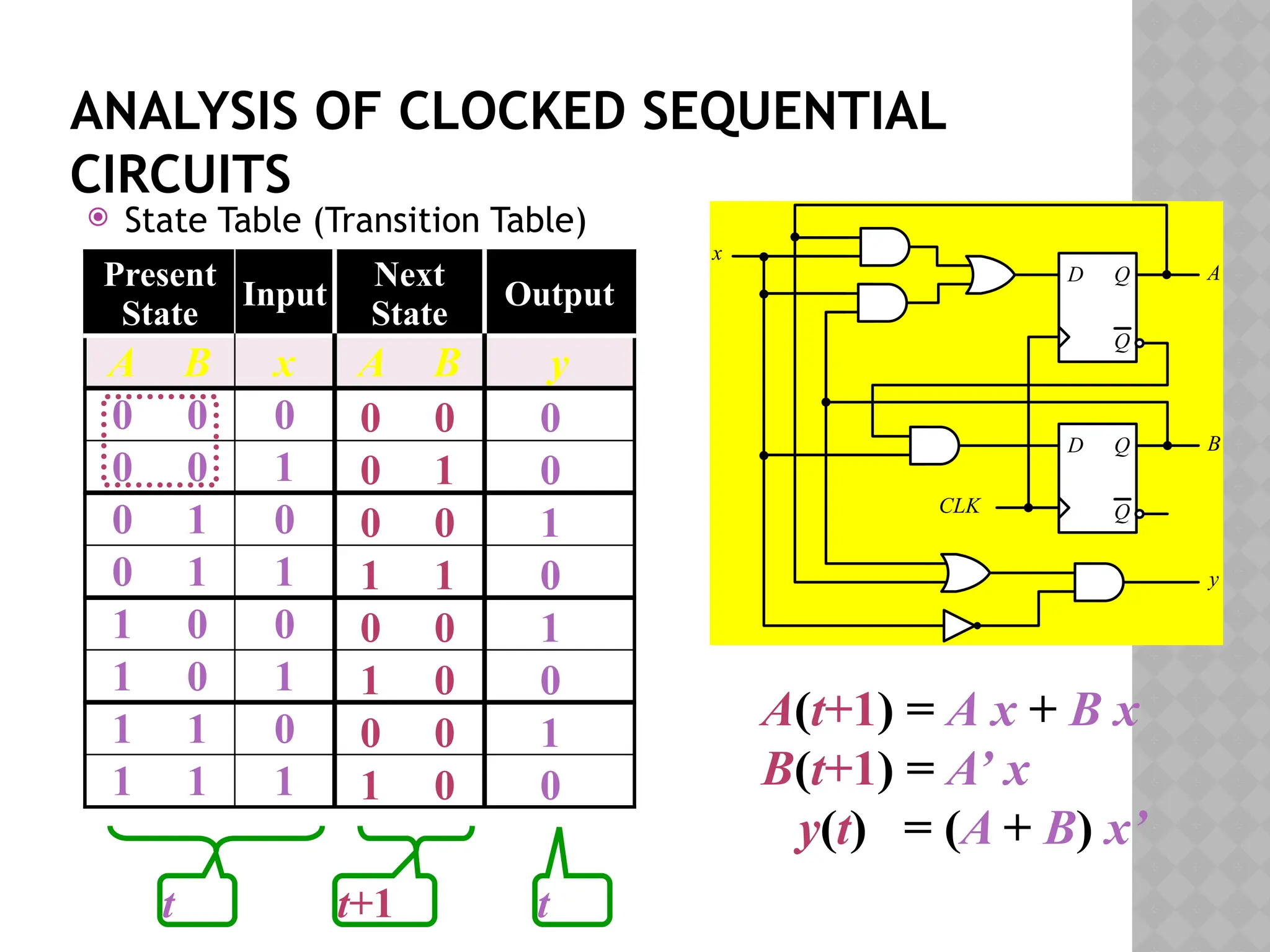 Digital Logic Design Synchronous logic circuits | PPT