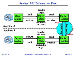 Lec 25.2
11/26/08 Kubiatowicz CS162 ©UCB Fall 2008
Review: RPC Information Flow
Client
(caller)
Server
(callee)
Packet
Handler
Packet
Handler
call
return
send
receive
send
receive
return
call
Network
Network
Client
Stub
bundle
args
bundle
ret vals
unbundle
ret vals
Server
Stub
unbundle
args
Machine A
Machine B
mbox1
mbox2
 