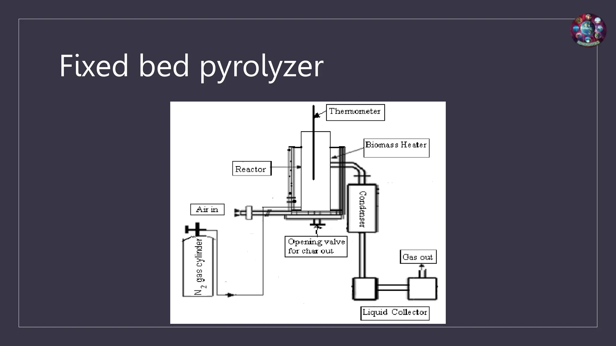 Pyrolysis – Its principles and claddification | PPTX | Chemistry | Science