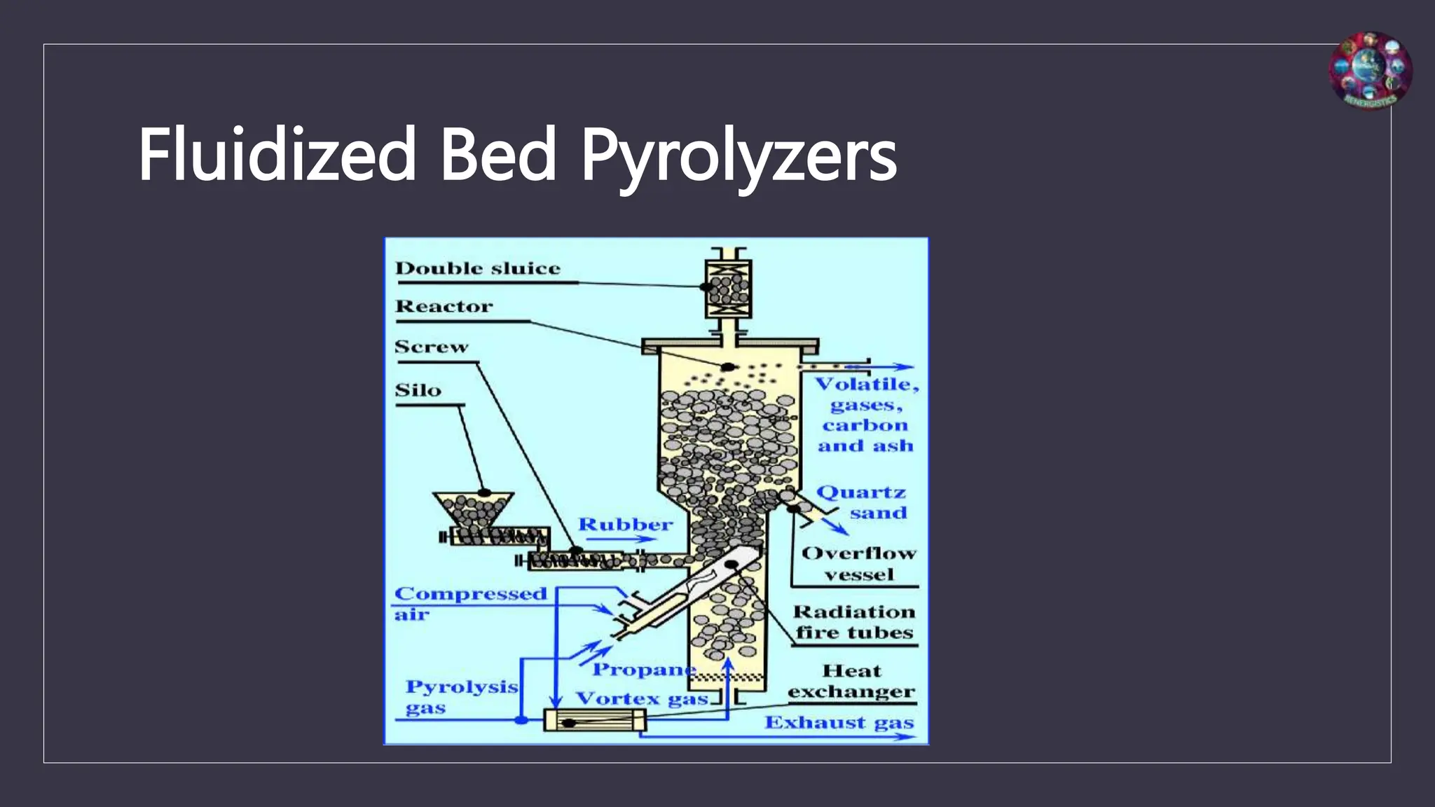 Pyrolysis – Its principles and claddification | PPTX | Chemistry | Science