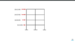 13
326.12 KN
244.59 KN
163.06 KN
81.53 KN
 