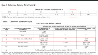3
Step 1: Determine Seismic Zone Factor Z
Step 2 : Determine Soil Profile Type
 