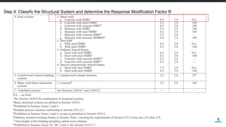 5
Step 4: Classify the Structural System and determine the Response Modification Factor R
 
