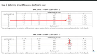 6
Step 5: Determine Ground Response Coefficients and
 