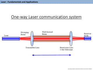 Laser : Fundamentals and Applications
https://www.slideshare.net/asertseminar/laser-communications-33264562
 