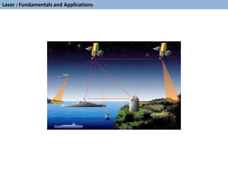 Laser : Fundamentals and Applications
 