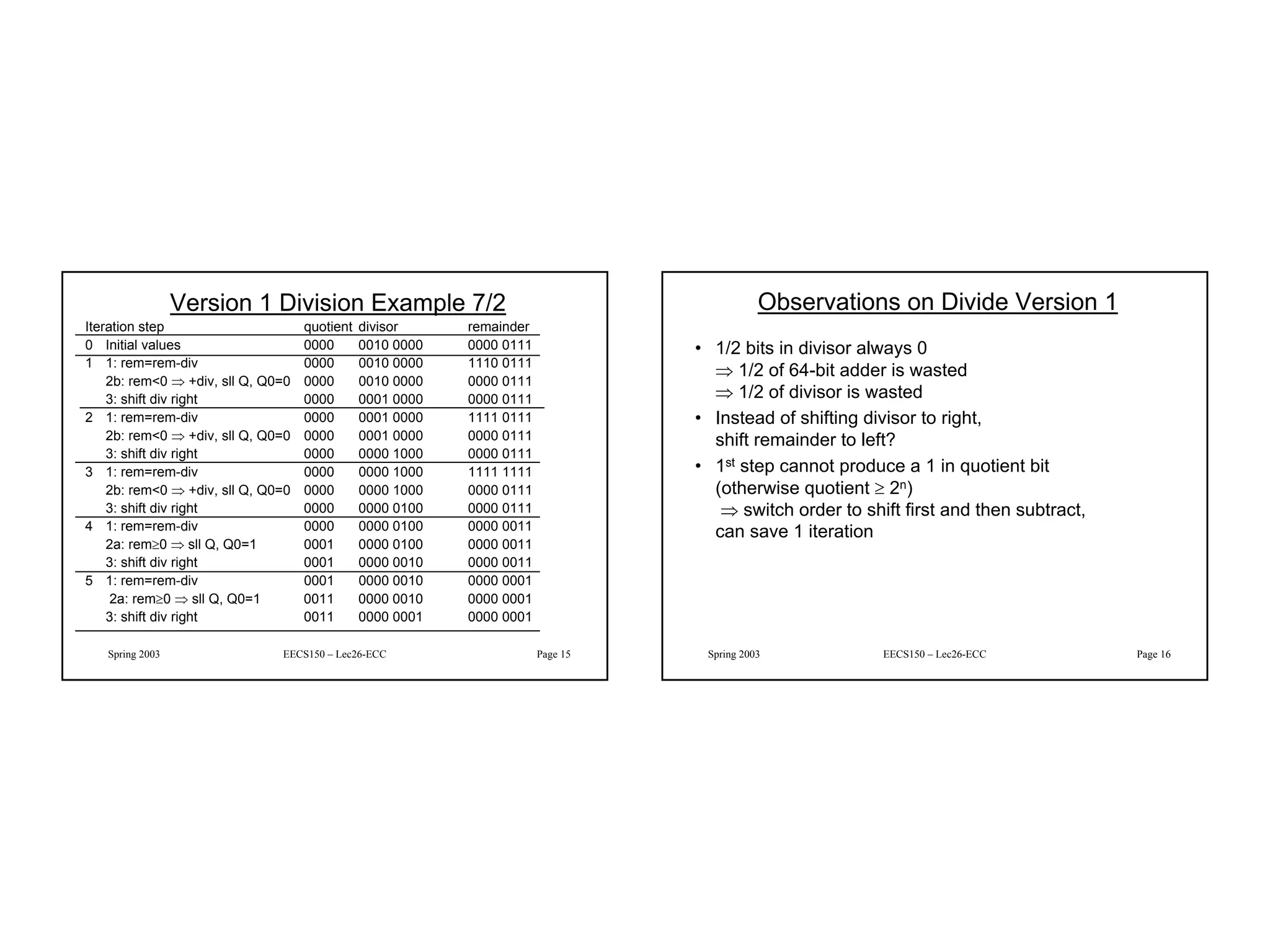 8
Spring 2003 EECS150 – Lec26-ECC Page 15
Version 1 Division Example 7/2
Iteration step quotient divisor remainder
0 Initial values 0000 0010 0000 0000 0111
1 1: rem=rem-div 0000 0010 0000 1110 0111
2b: rem<0 ⇒ +div, sll Q, Q0=0 0000 0010 0000 0000 0111
3: shift div right 0000 0001 0000 0000 0111
2 1: rem=rem-div 0000 0001 0000 1111 0111
2b: rem<0 ⇒ +div, sll Q, Q0=0 0000 0001 0000 0000 0111
3: shift div right 0000 0000 1000 0000 0111
3 1: rem=rem-div 0000 0000 1000 1111 1111
2b: rem<0 ⇒ +div, sll Q, Q0=0 0000 0000 1000 0000 0111
3: shift div right 0000 0000 0100 0000 0111
4 1: rem=rem-div 0000 0000 0100 0000 0011
2a: rem≥0 ⇒ sll Q, Q0=1 0001 0000 0100 0000 0011
3: shift div right 0001 0000 0010 0000 0011
5 1: rem=rem-div 0001 0000 0010 0000 0001
2a: rem≥0 ⇒ sll Q, Q0=1 0011 0000 0010 0000 0001
3: shift div right 0011 0000 0001 0000 0001
Spring 2003 EECS150 – Lec26-ECC Page 16
Observations on Divide Version 1
• 1/2 bits in divisor always 0
⇒ 1/2 of 64-bit adder is wasted
⇒ 1/2 of divisor is wasted
• Instead of shifting divisor to right,
shift remainder to left?
• 1st step cannot produce a 1 in quotient bit
(otherwise quotient ≥ 2n)
⇒ switch order to shift first and then subtract,
can save 1 iteration
 