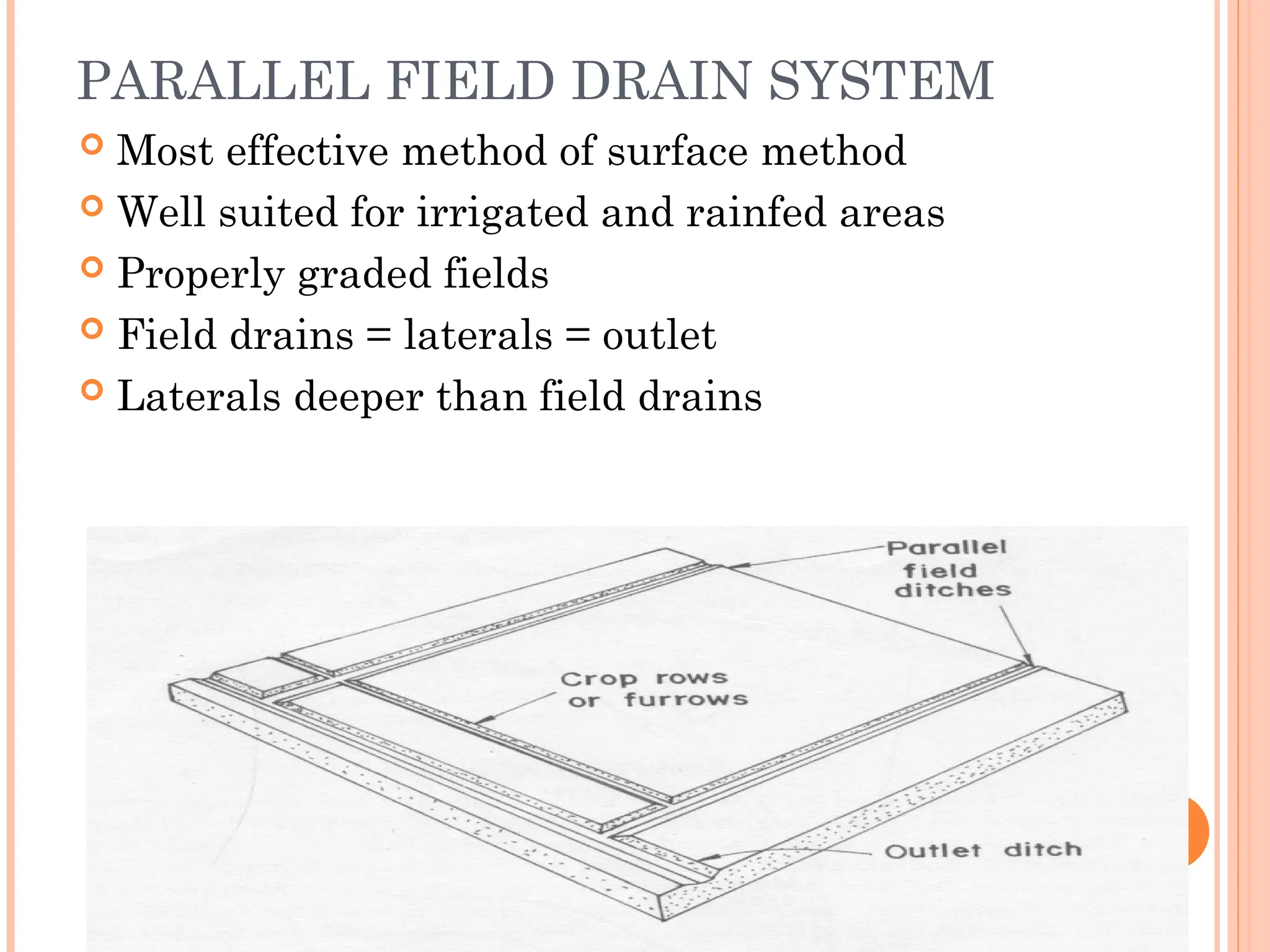 PARALLEL FIELD DRAIN SYSTEM
 Most effective method of surface method
 Well suited for irrigated and rainfed areas
 Properly graded fields
 Field drains = laterals = outlet
 Laterals deeper than field drains
 