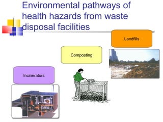 Environmental Engineering (solid waste and its impact) | PPT