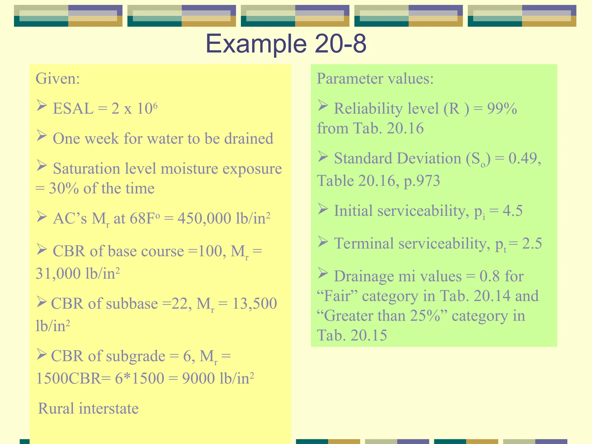 Example 20-8
Given:
 ESAL = 2 x 106
 One week for water to be drained
 Saturation level moisture exposure
= 30% of the time
 AC’s Mr at 68Fo
= 450,000 lb/in2
 CBR of base course =100, Mr =
31,000 lb/in2
CBR of subbase =22, Mr = 13,500
lb/in2
CBR of subgrade = 6, Mr =
1500CBR= 6*1500 = 9000 lb/in2
Rural interstate
Parameter values:
 Reliability level (R ) = 99%
from Tab. 20.16
 Standard Deviation (So) = 0.49,
Table 20.16, p.973
 Initial serviceability, pi = 4.5
 Terminal serviceability, pt = 2.5
 Drainage mi values = 0.8 for
“Fair” category in Tab. 20.14 and
“Greater than 25%” category in
Tab. 20.15
 