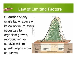 Quantities of any
single factor above or
below optimum levels
necessary for
Law of Limiting FactorsLaw of Limiting Factors
necessary for
organism growth,
reproduction, or
survival will limit
growth, reproduction,
or survival.
 