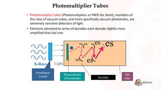 Photomultiplier Tubes
X-Rays Light
Scintillation
Crystal
PM
Tube
Photocathode
(Photodiode)
-
es
es
es
es
es
Dynodes
• Photomultiplier tubes (Photomultipliers or PMTs for short), members of
the class of vacuum tubes, and more specifically vacuum phototubes, are
extremely sensitive detectors of light.
• Electrons attracted to series of dynodes each dynode slightly more
amplified than last one.
 