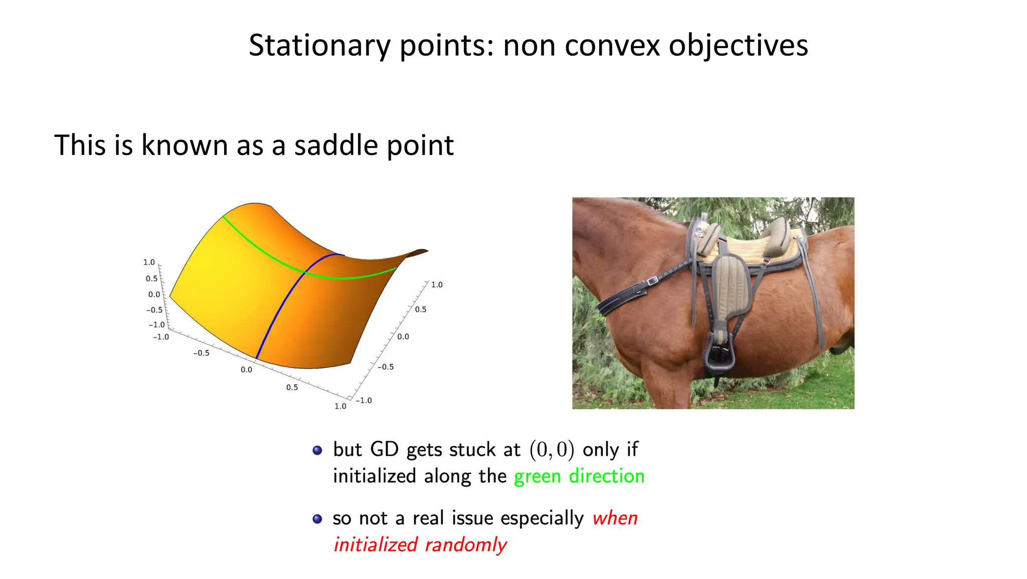 Stationary points: non convex objectives
This is known as a saddle point
 