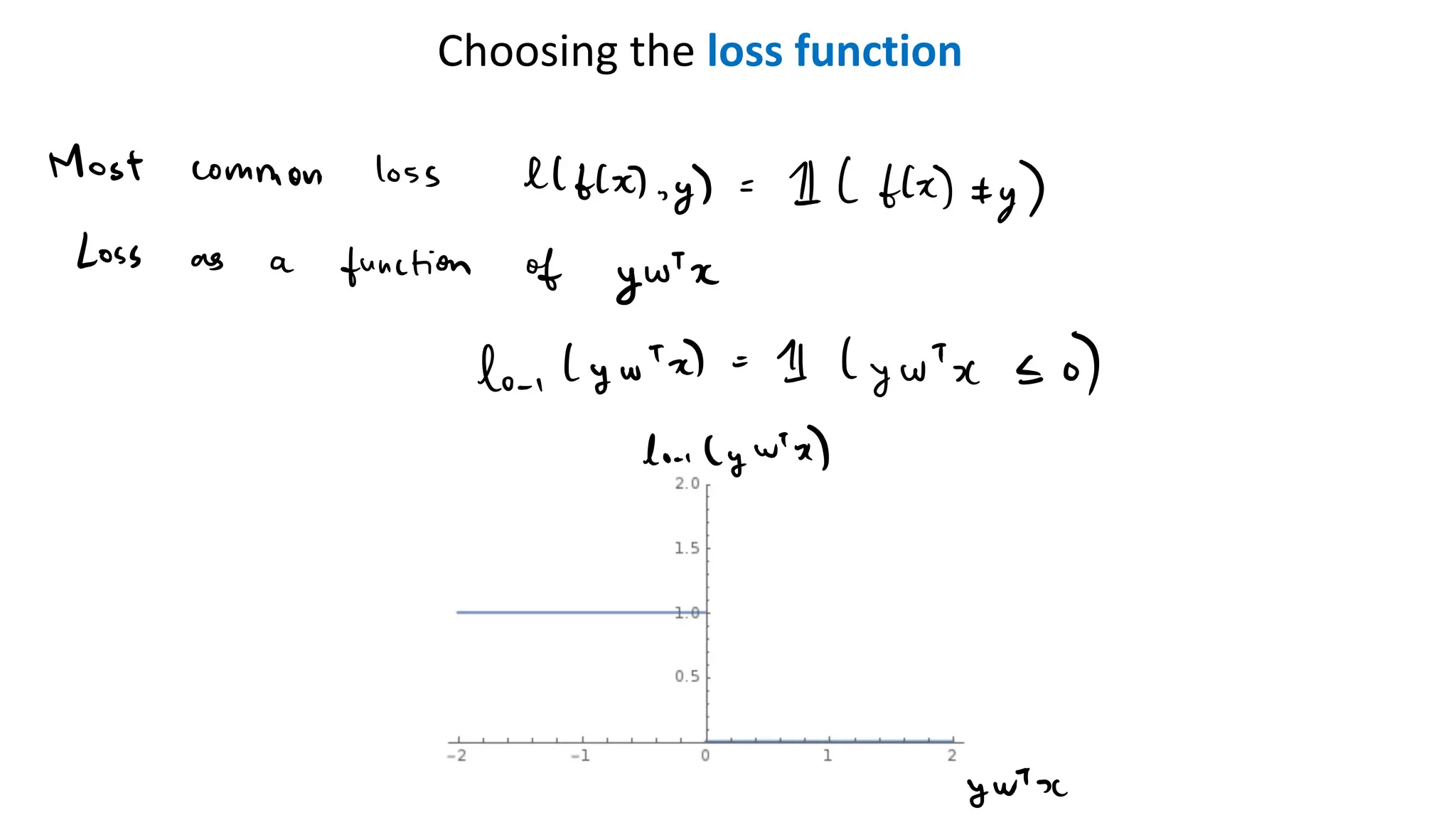 Choosing the loss function
 