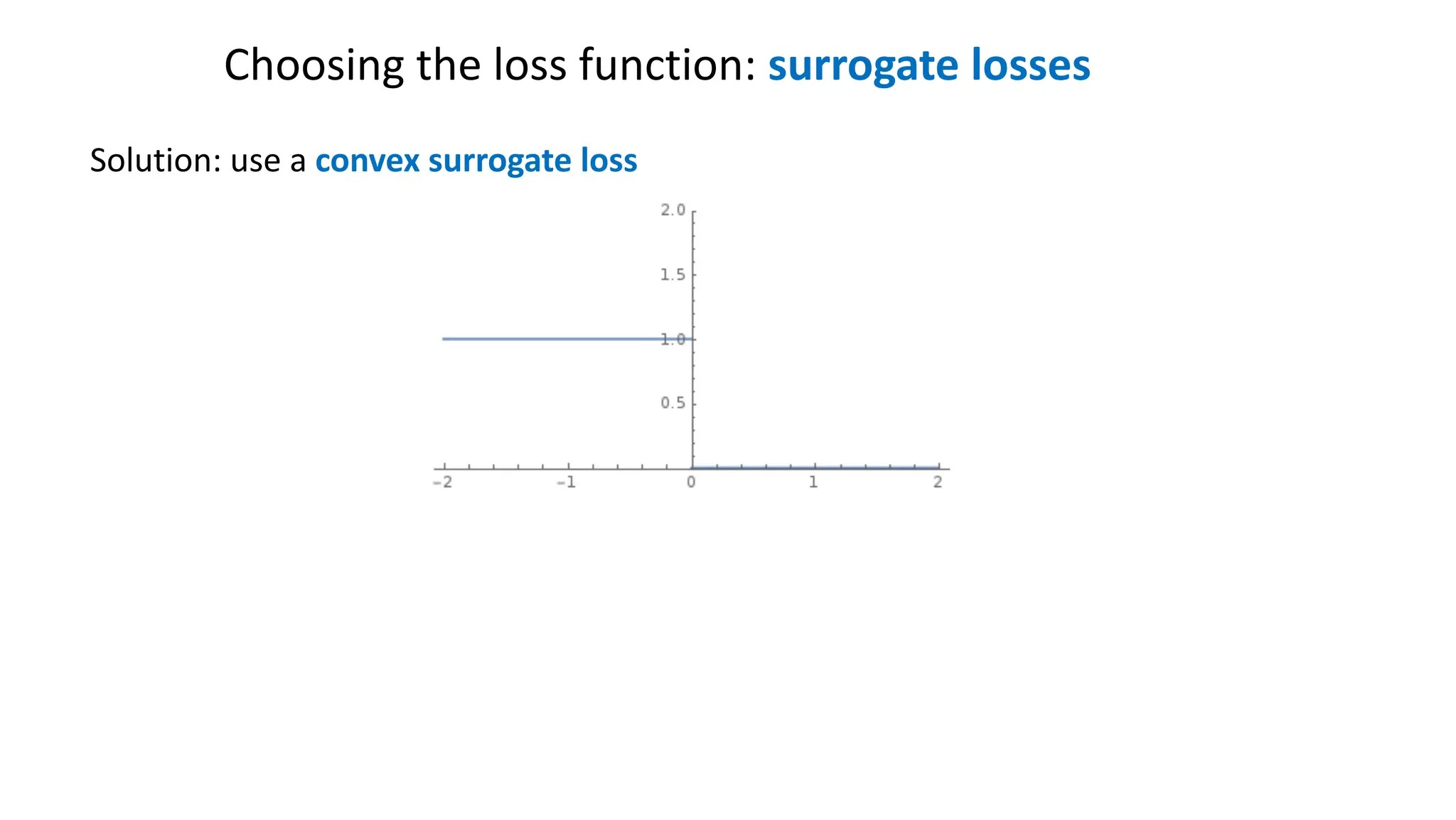 Choosing the loss function: surrogate losses
Solution: use a convex surrogate loss
 