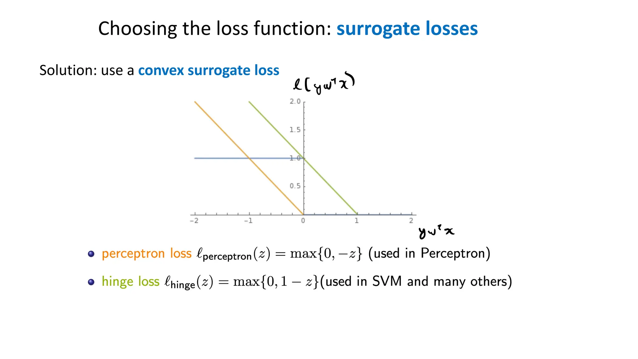 Solution: use a convex surrogate loss
Choosing the loss function: surrogate losses
 