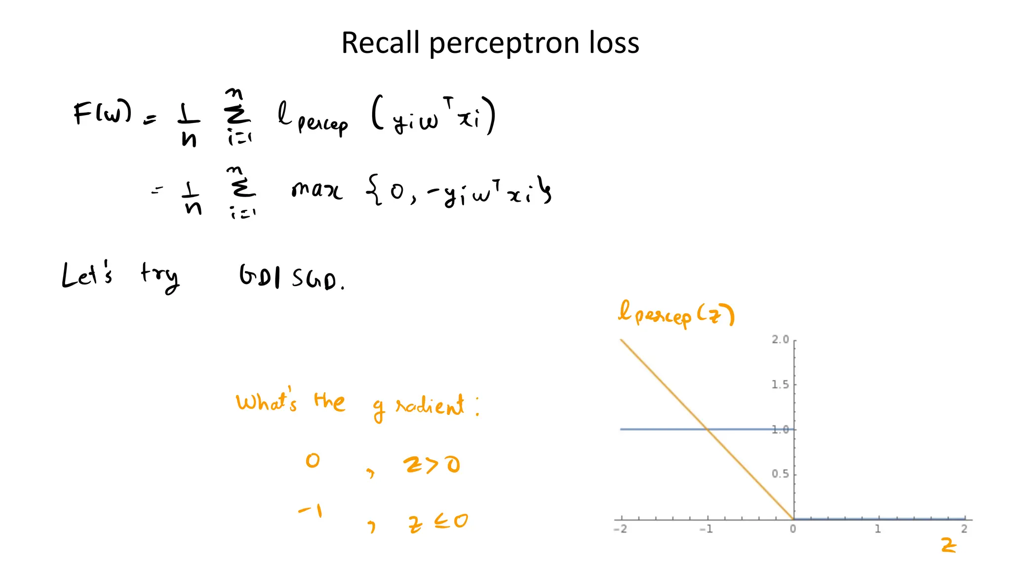 Recall perceptron loss
 