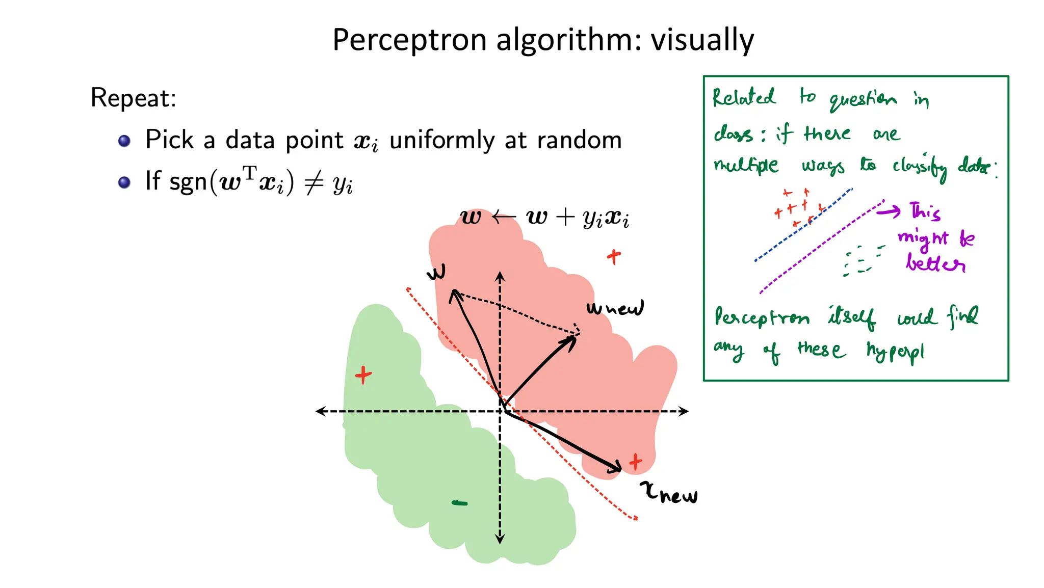 Perceptron algorithm: visually
 