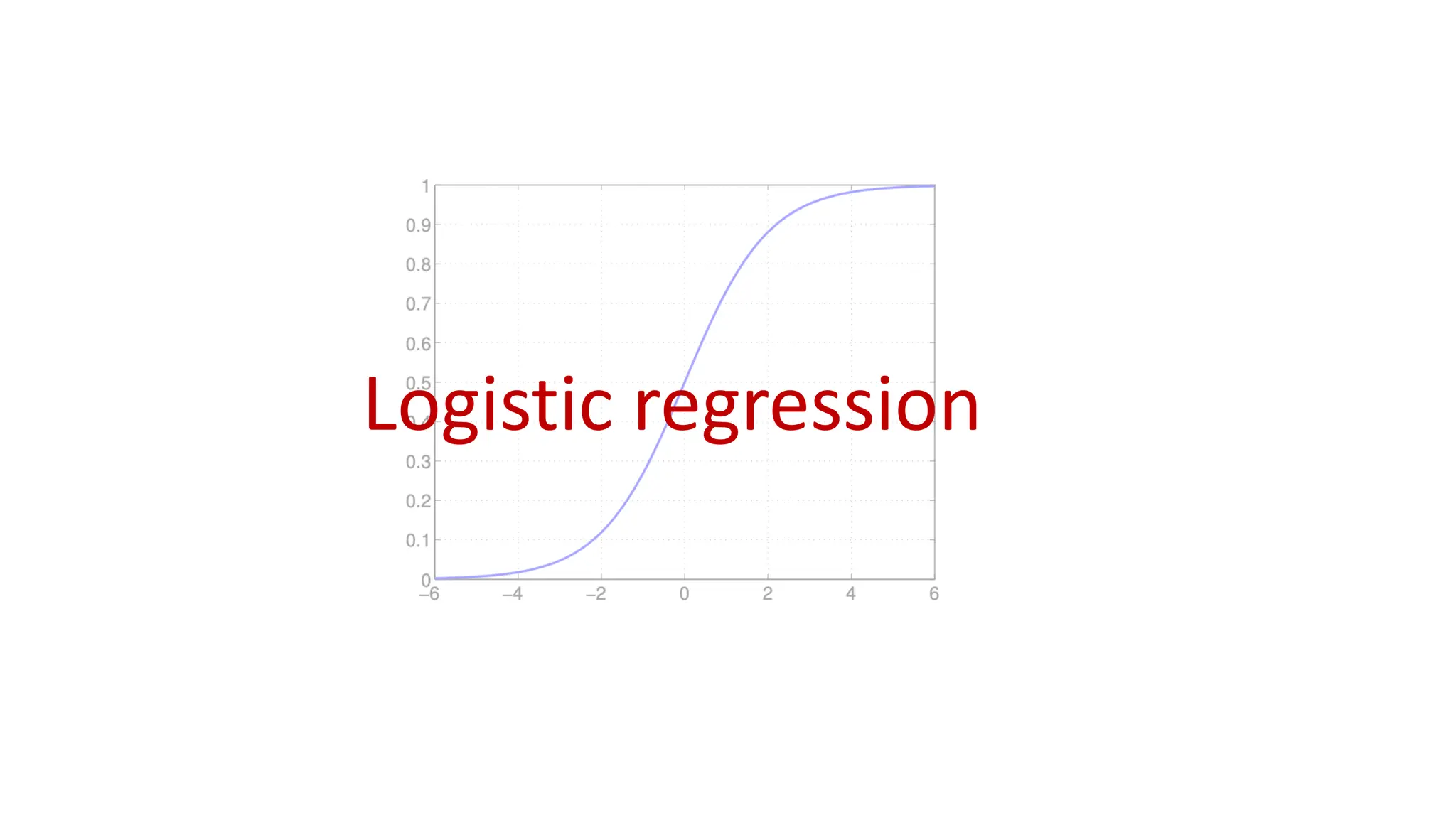 Logistic regression
 