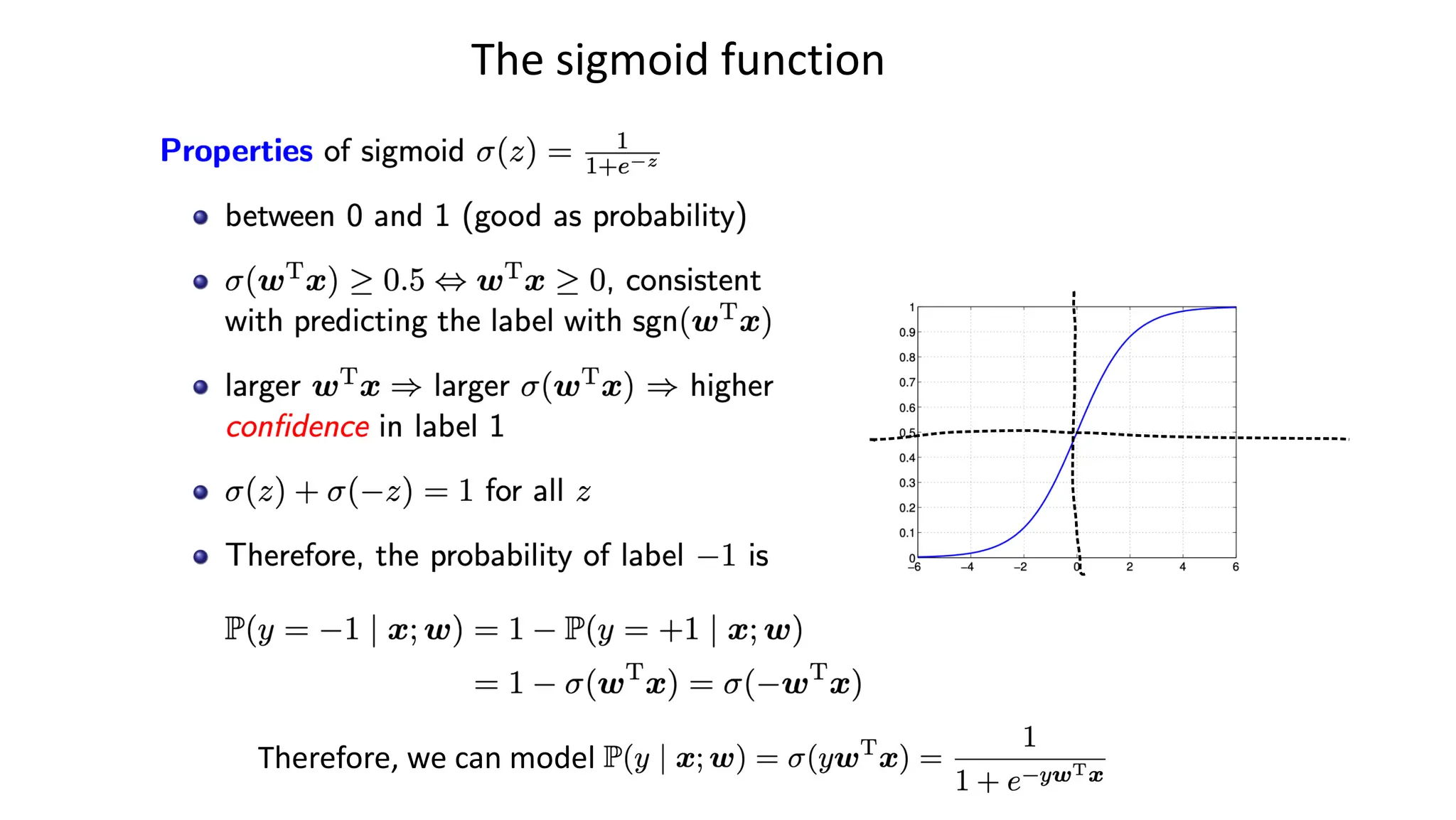 The sigmoid function
Therefore, we can model
 