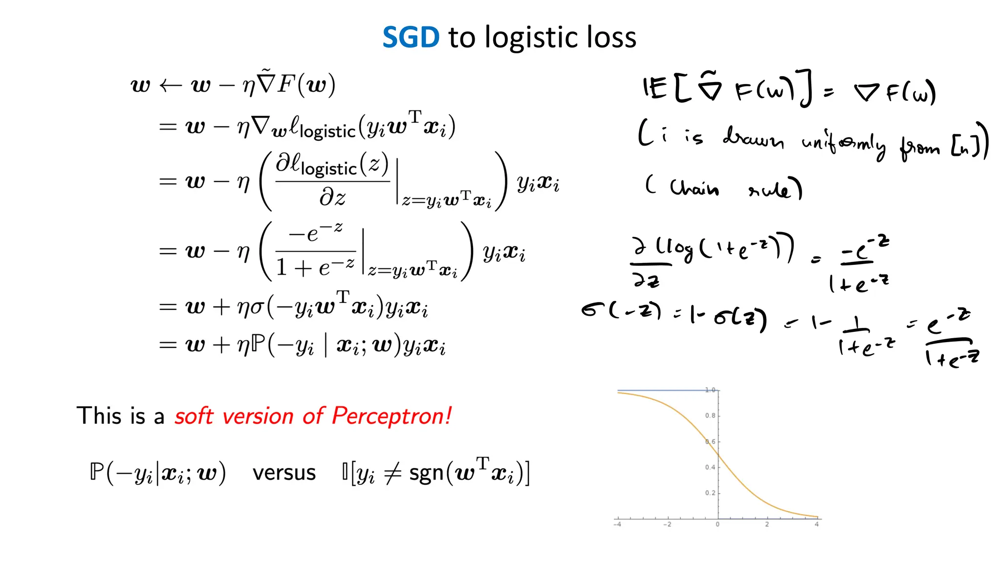 SGD to logistic loss
 