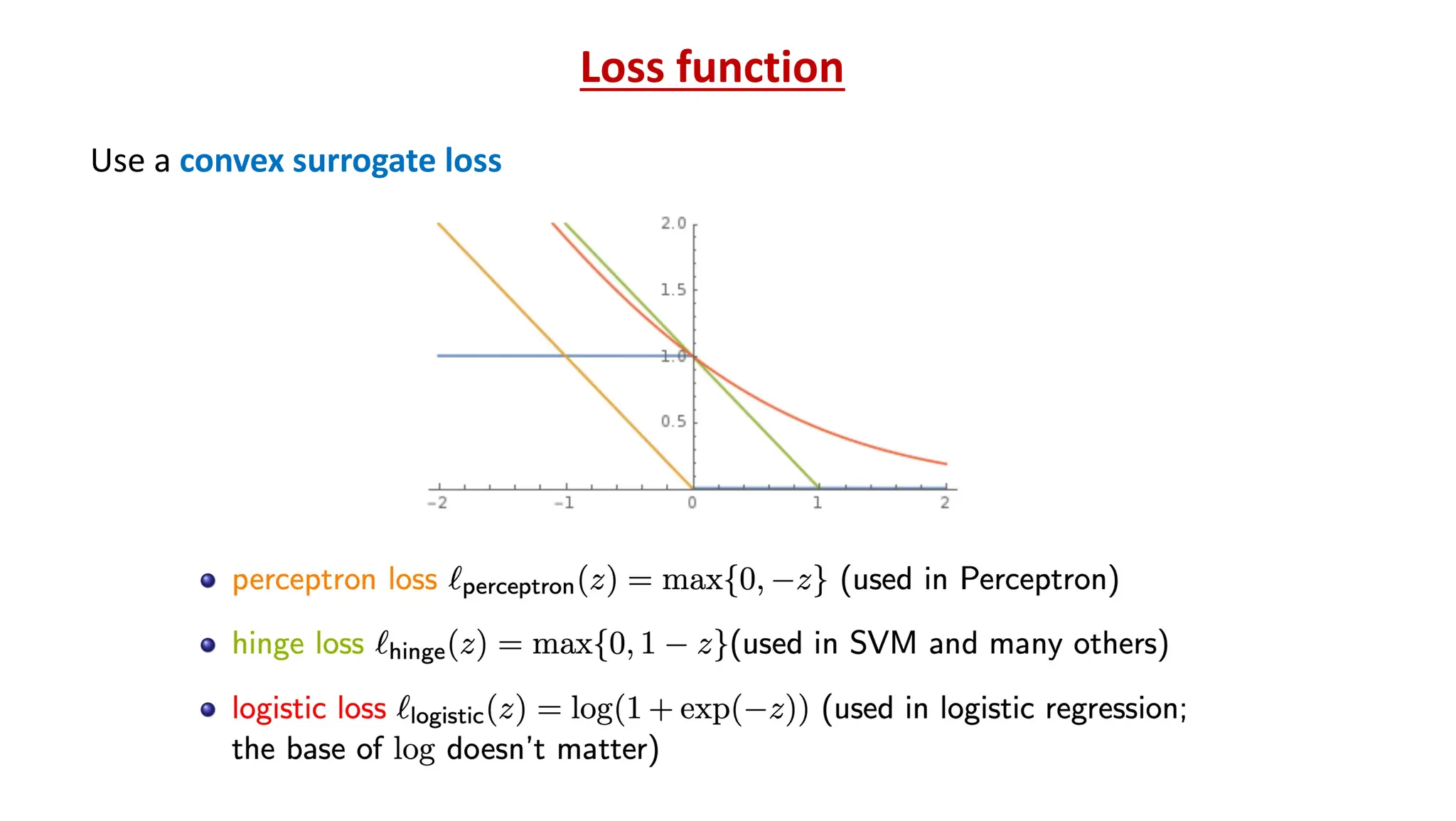Use a convex surrogate loss
Loss function
 