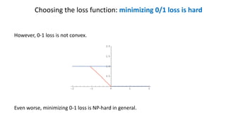 Choosing the loss function: minimizing 0/1 loss is hard
However, 0-1 loss is not convex.
Even worse, minimizing 0-1 loss is NP-hard in general.
 